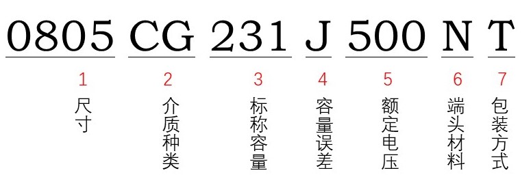 風(fēng)華貼片電容型號(hào)能看出額定電壓多少嗎？